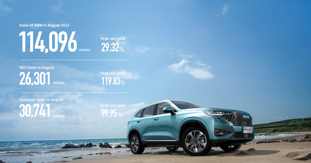 GWM_Overseas_Sales_Surge