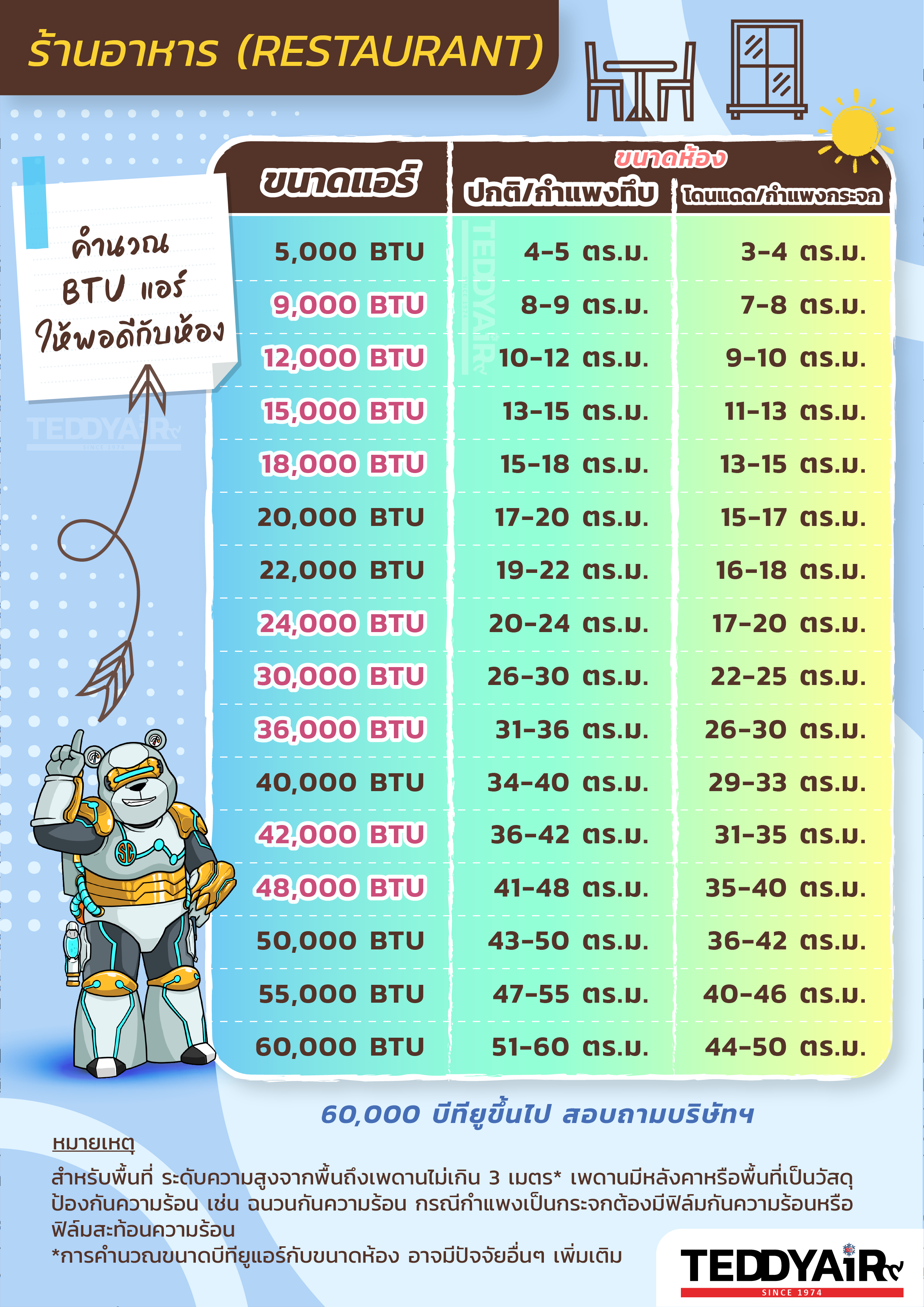 คำนวณบีทียูแอร์ ร้านอาหาร