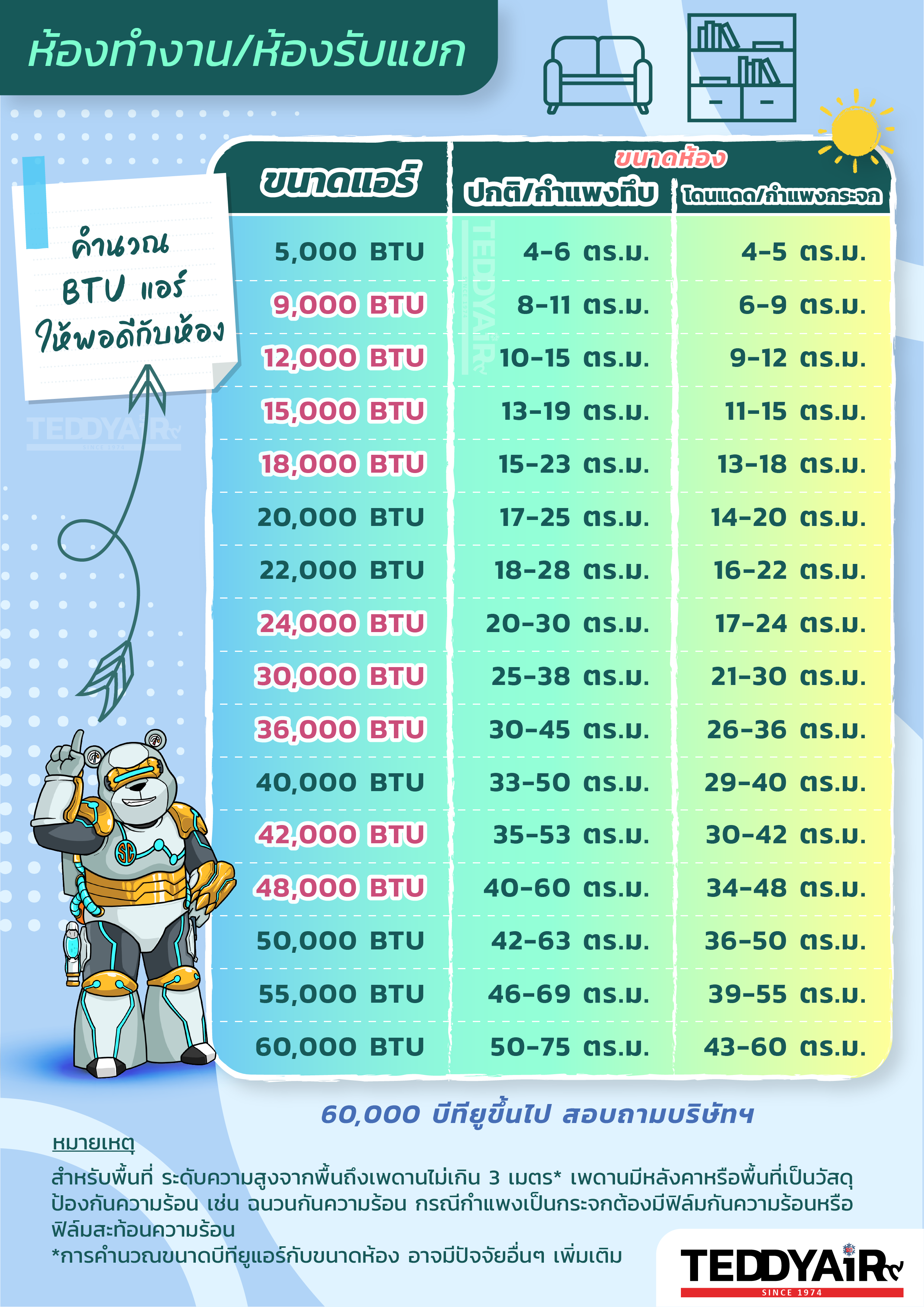 คำนวณบีทียูแอร์ ห้องทำงาน