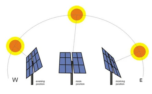 Solar Tracking
