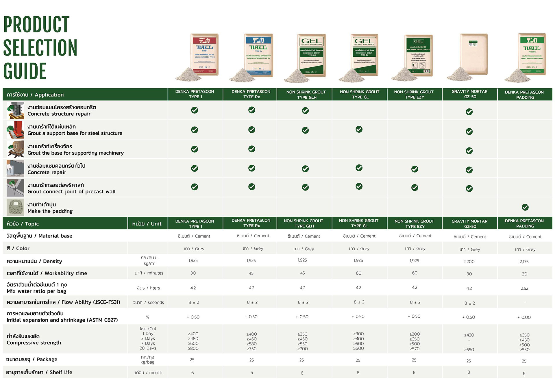 งานเกร้าท์และเทฐานเครื่องจักร - gelchemical