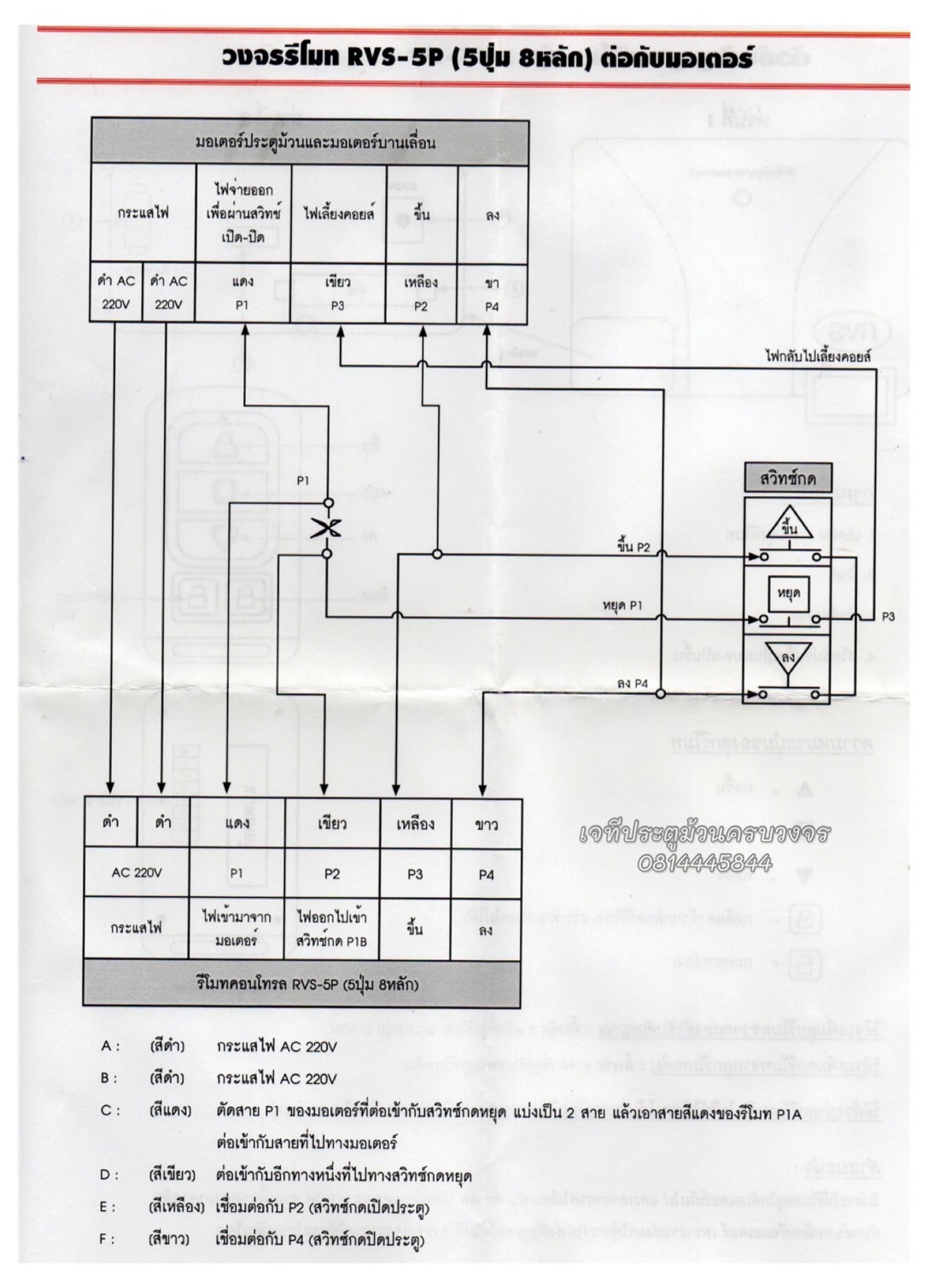 ชุดรีโมทมอเตอร์ประตูม้วน ชุดรีโมทมอเตอร์ประตูม้วน