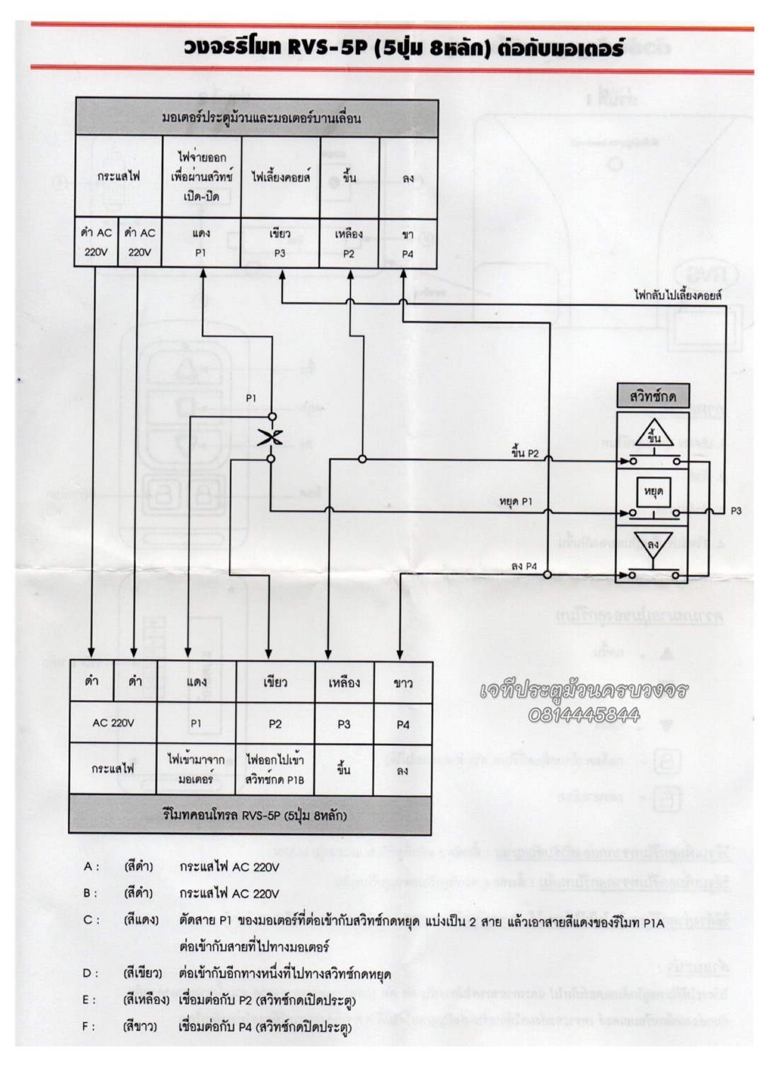 ชุดรีโมทมอเตอร์ประตูม้วน