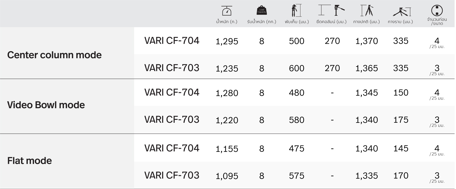ตารางเปรียบเทียบสเปค VARI CF-704 Series