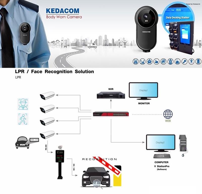 กล้องวงจรปิด เทคโนโลยี จดจำ ใบหน้า สุดยอด CCTV ยุคใหม่ KEDACOM Thailand