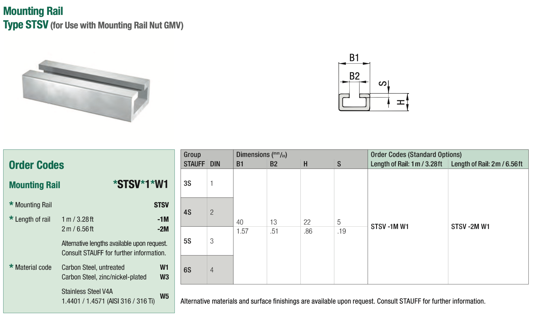 Mounting Rail Type STSV premierhydraulic