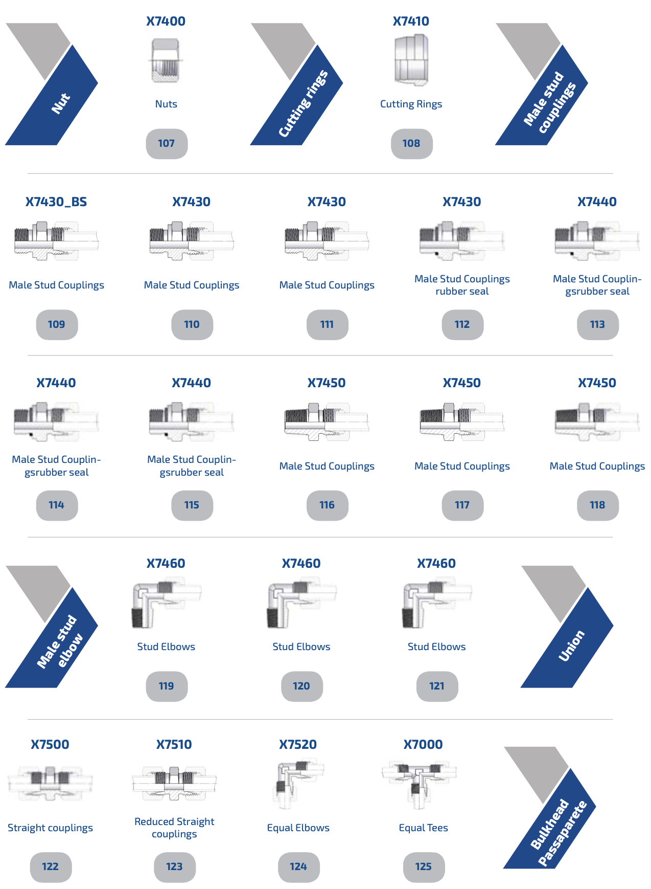 Tube Fitting Catalog premierhydraulic