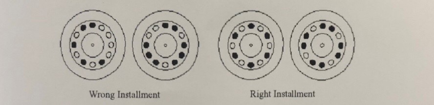 หัวปั่นเหวี่ยงสมดุล