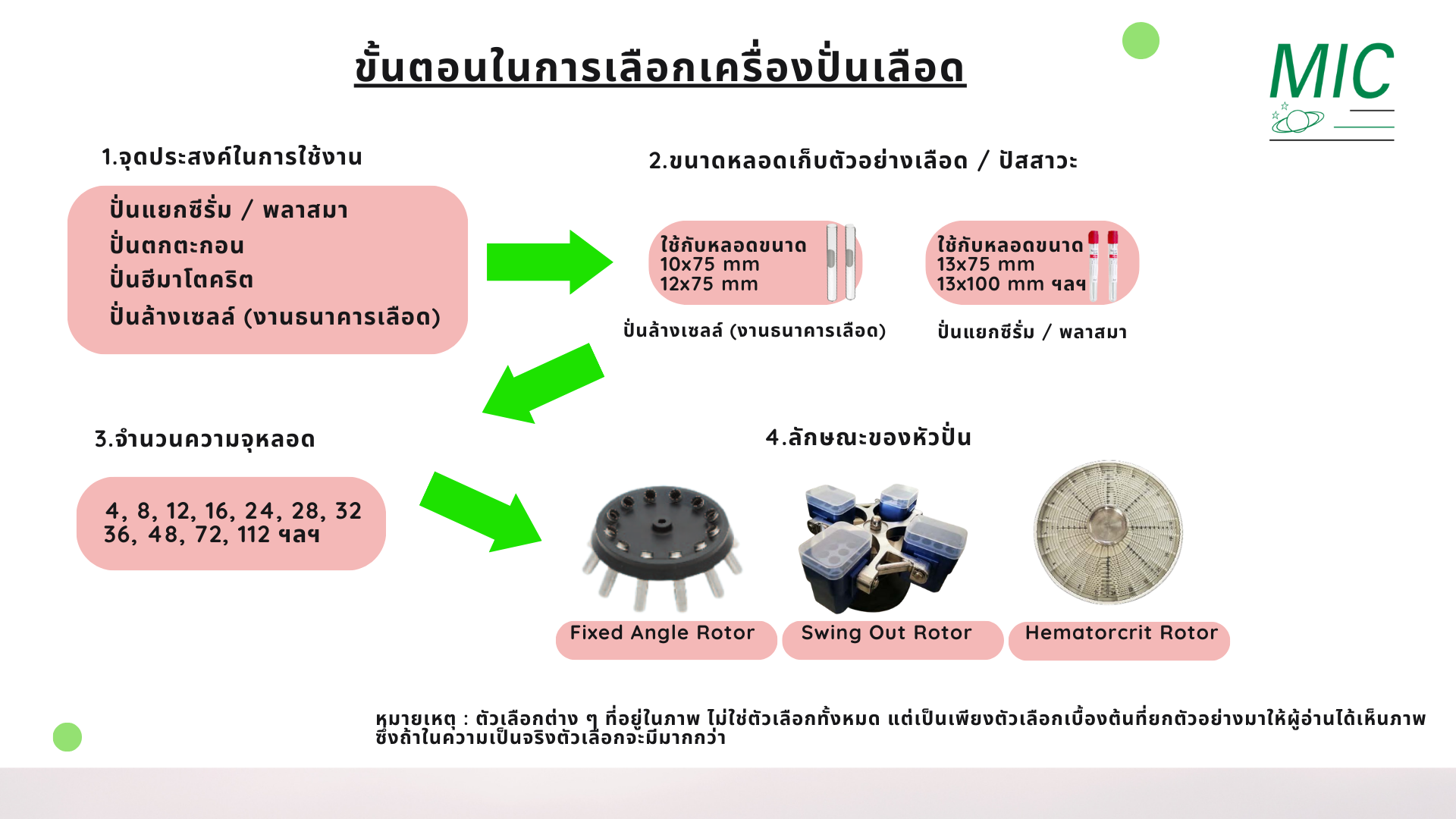 วิธีเลือกเครื่องปั่นเลือด