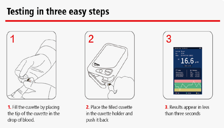 วิธีการตรวจฮีโมโกลบิน