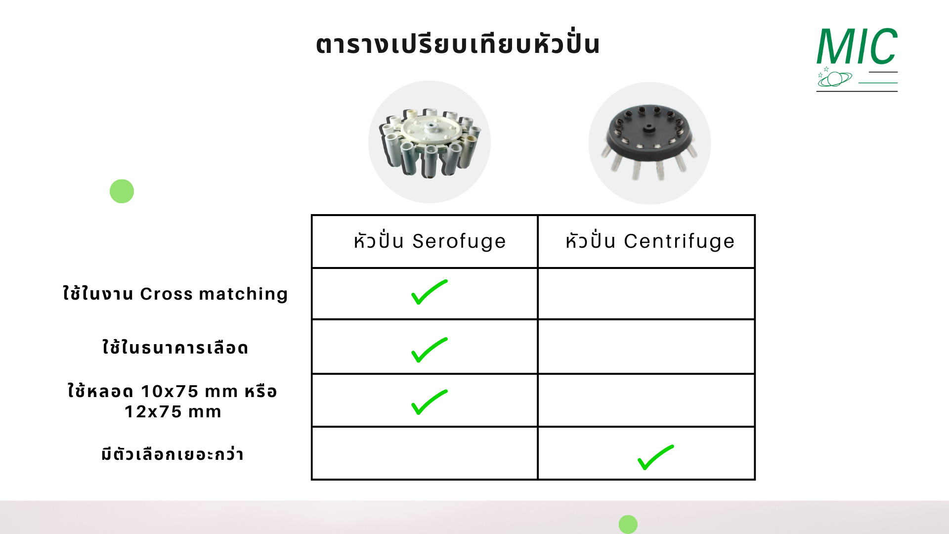 ตารางเปรียบเทียบหัวปั่น