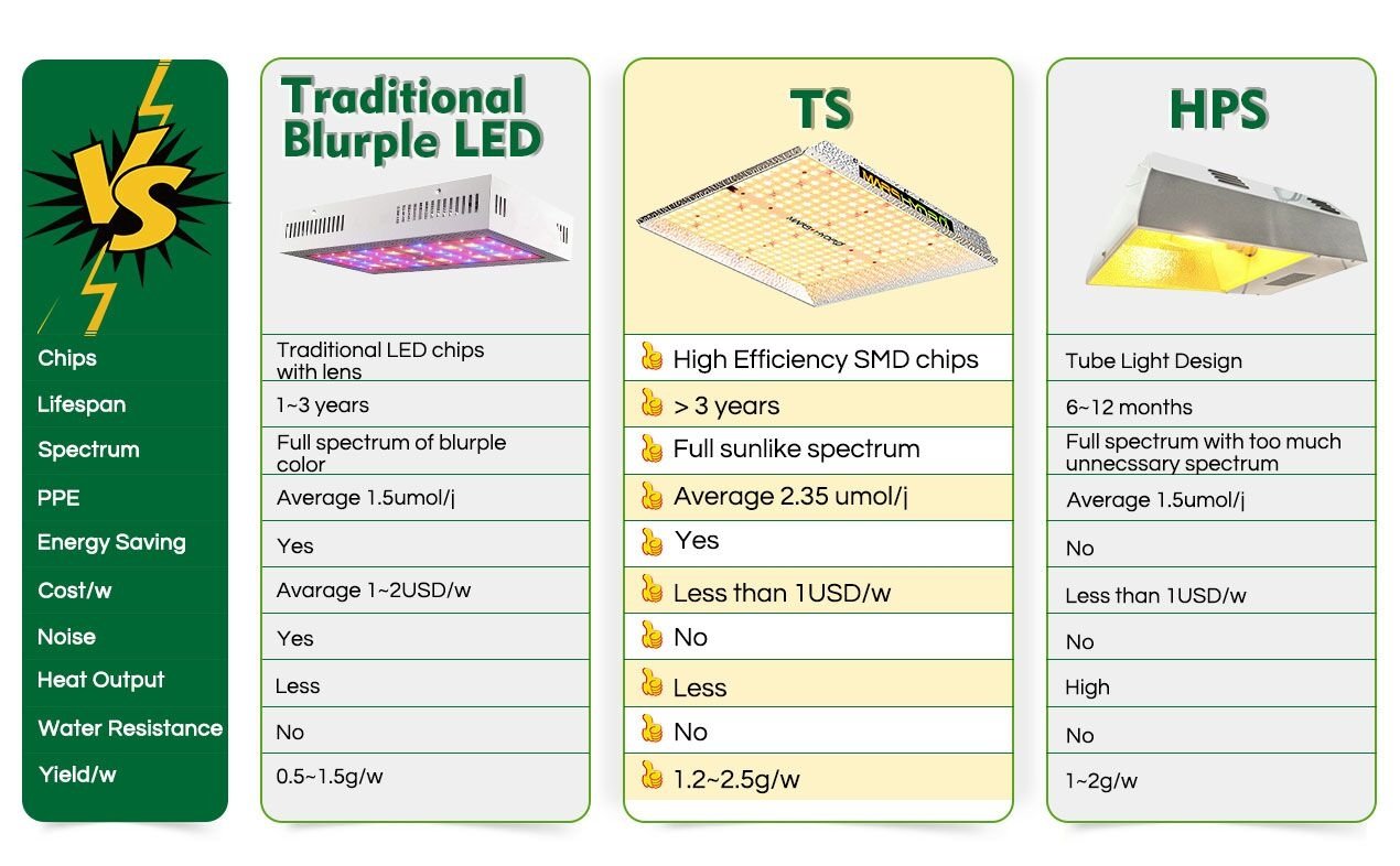 mars hydro tsw 2000 dimensions