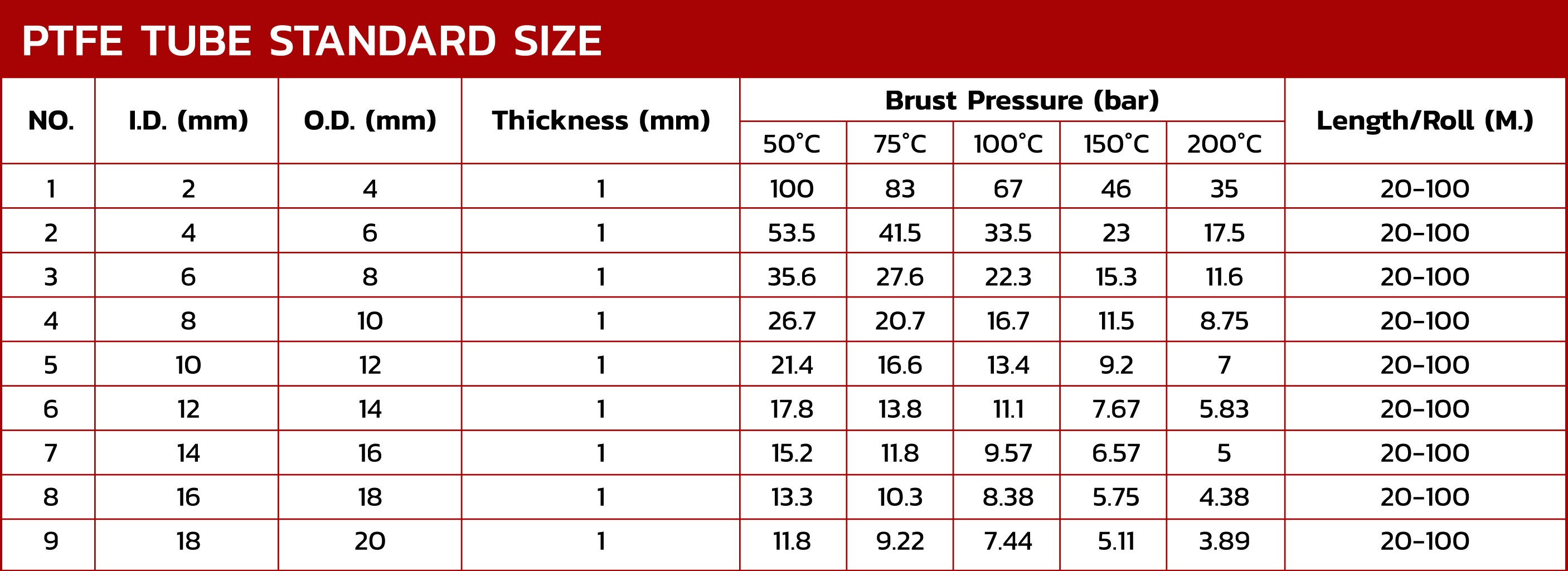 1mm Ptfe Thread PTFE TUBE