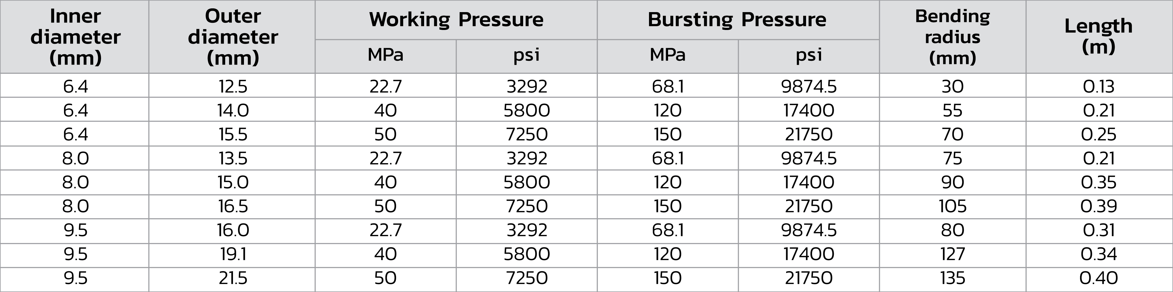 Airless paint spray hose ptiglobalproducts