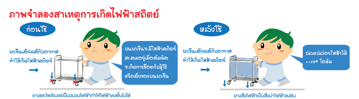 ภาพจำลองการเกิดไฟฟ้าสถิตย์