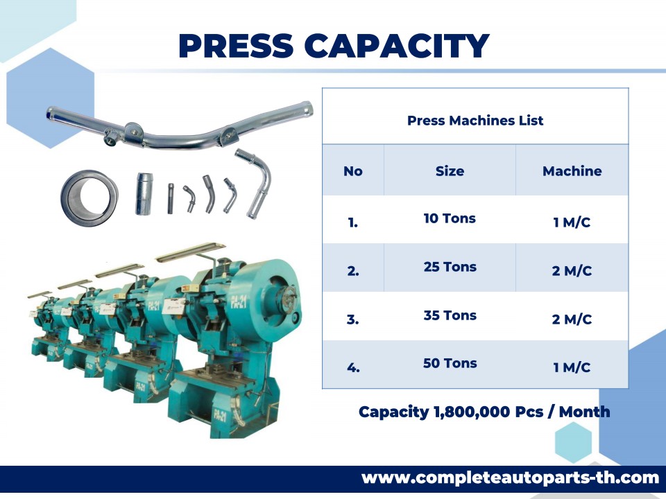 MACHINE & CAPACITY - completeautoparts-th