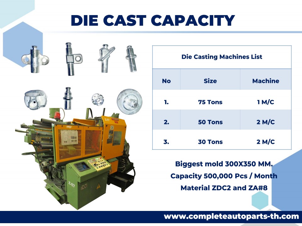 MACHINE & CAPACITY - completeautoparts-th