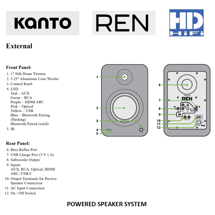 Kanto REN POWERED SPEAKER SYSTEM
