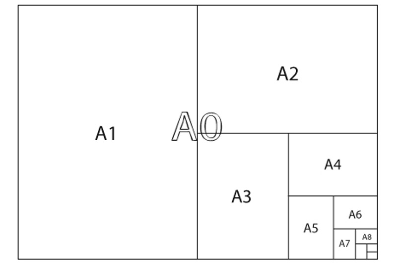 มาตรฐานของขนาดกระดาษ Iop มาตรฐานของขนาดกระดาษ Iop