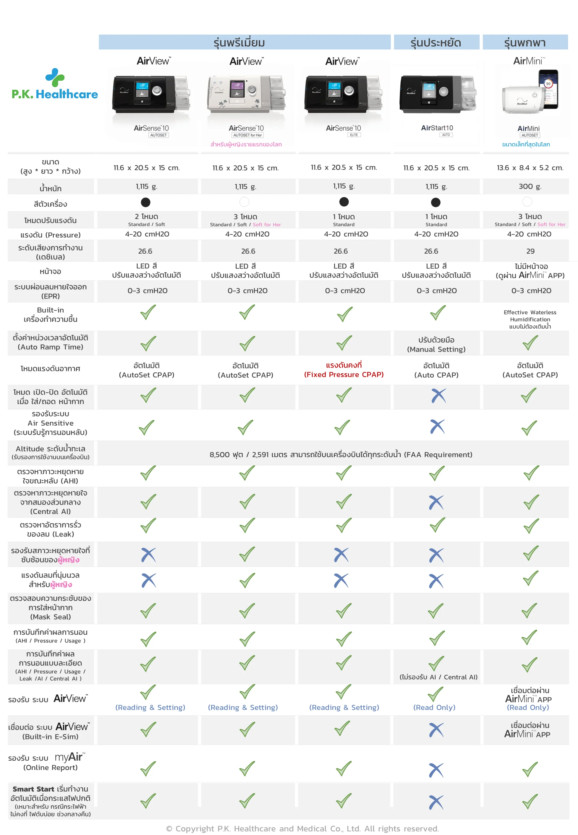 ตารางเปรียบเทียบคุณสมบัติ (Specifications) เครื่อง CPAP Resmed