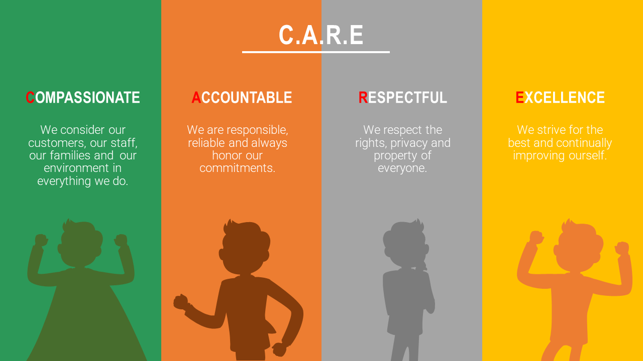 CARE Value