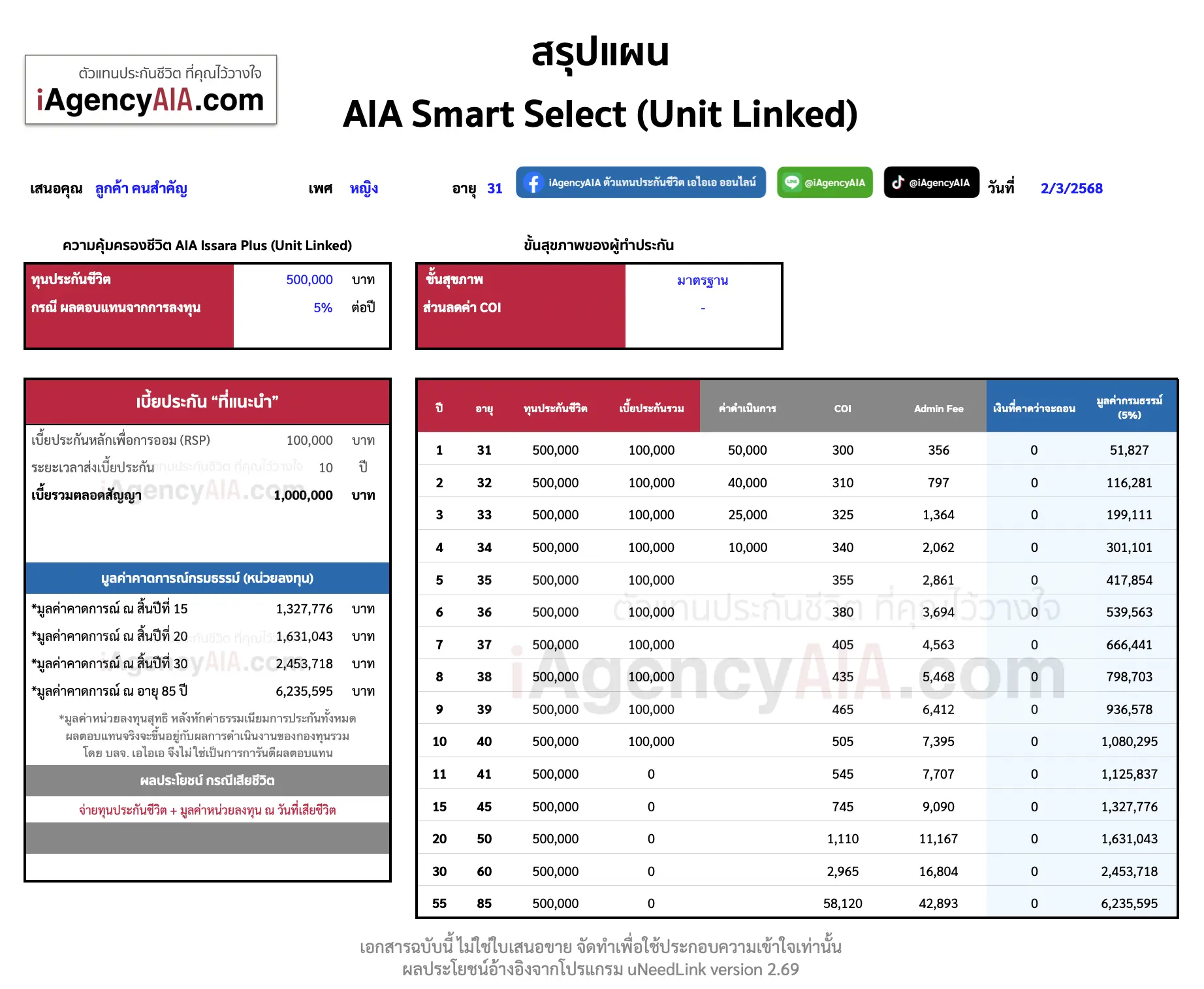 วางแผน AIA Smart Select (Unit Linked)  วางแผน AIA Smart Select (Unit Linked)