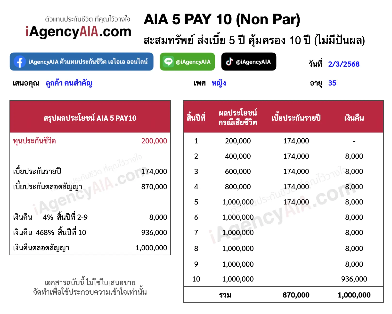 วางแผน ประกันสะสมทรัพย์ AIA 5/10 (Non Par) วางแผน ประกันสะสมทรัพย์ AIA 5/10 (Non Par)