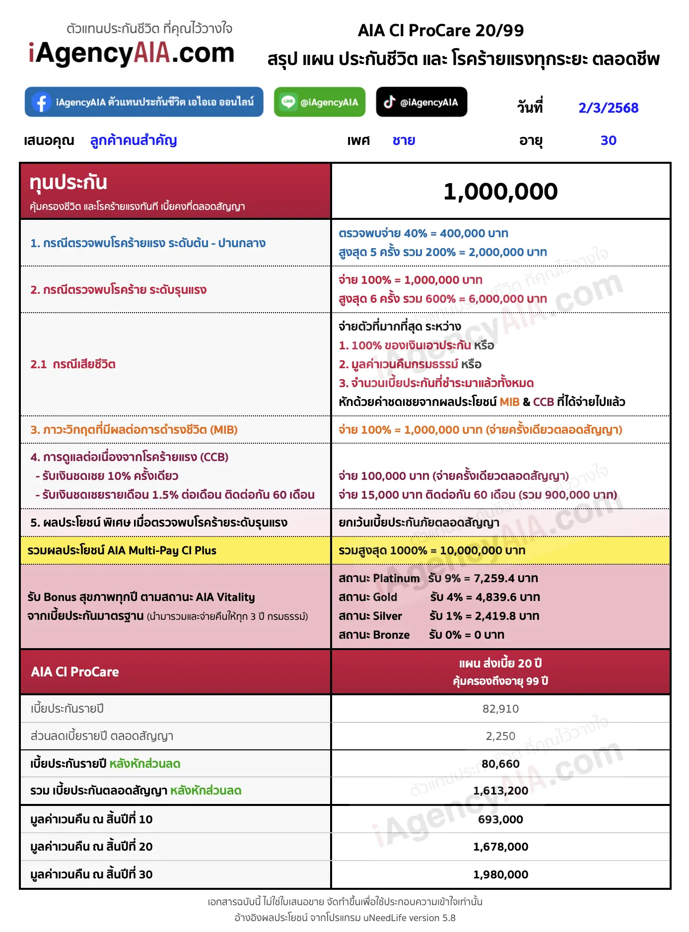 วางแผน AIA CI ProCare 20/99 วางแผน AIA CI ProCare 20/99