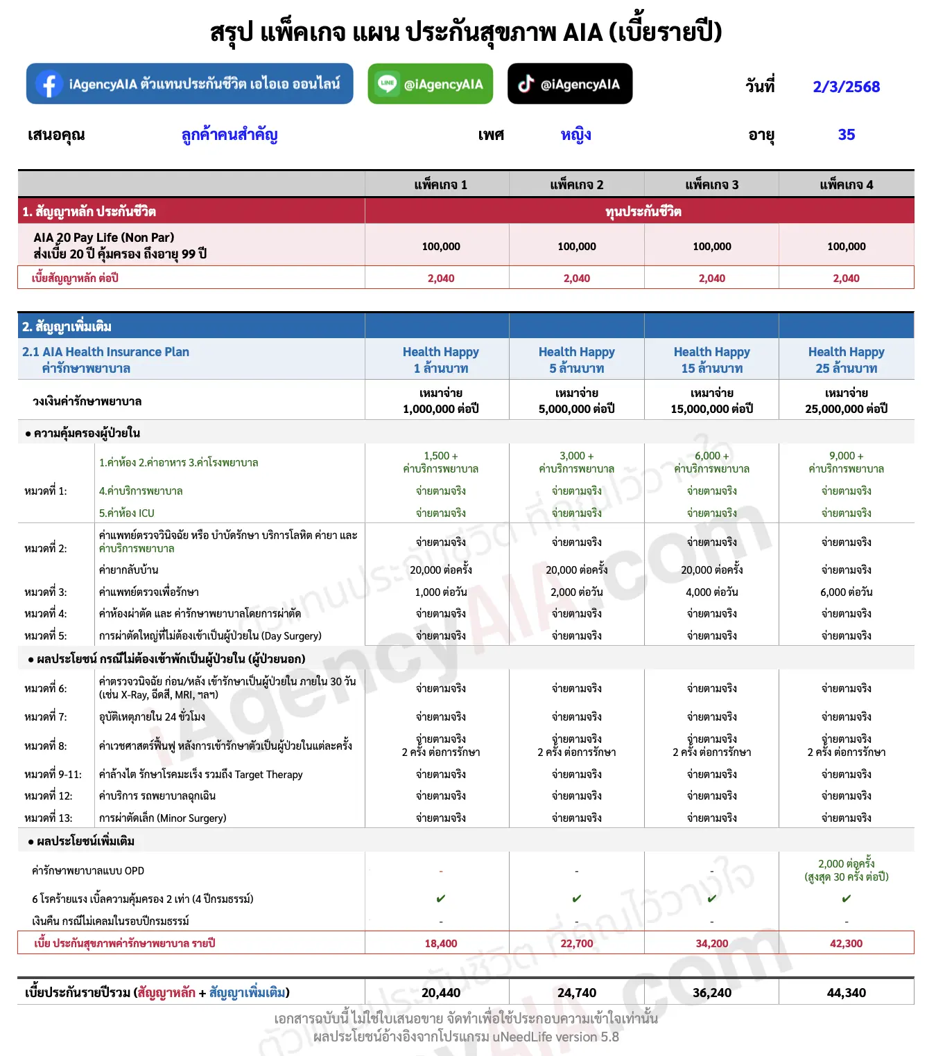วางแผน AIA Health Happy เปรียบเทียบ วางแผน AIA Health Happy เปรียบเทียบ
