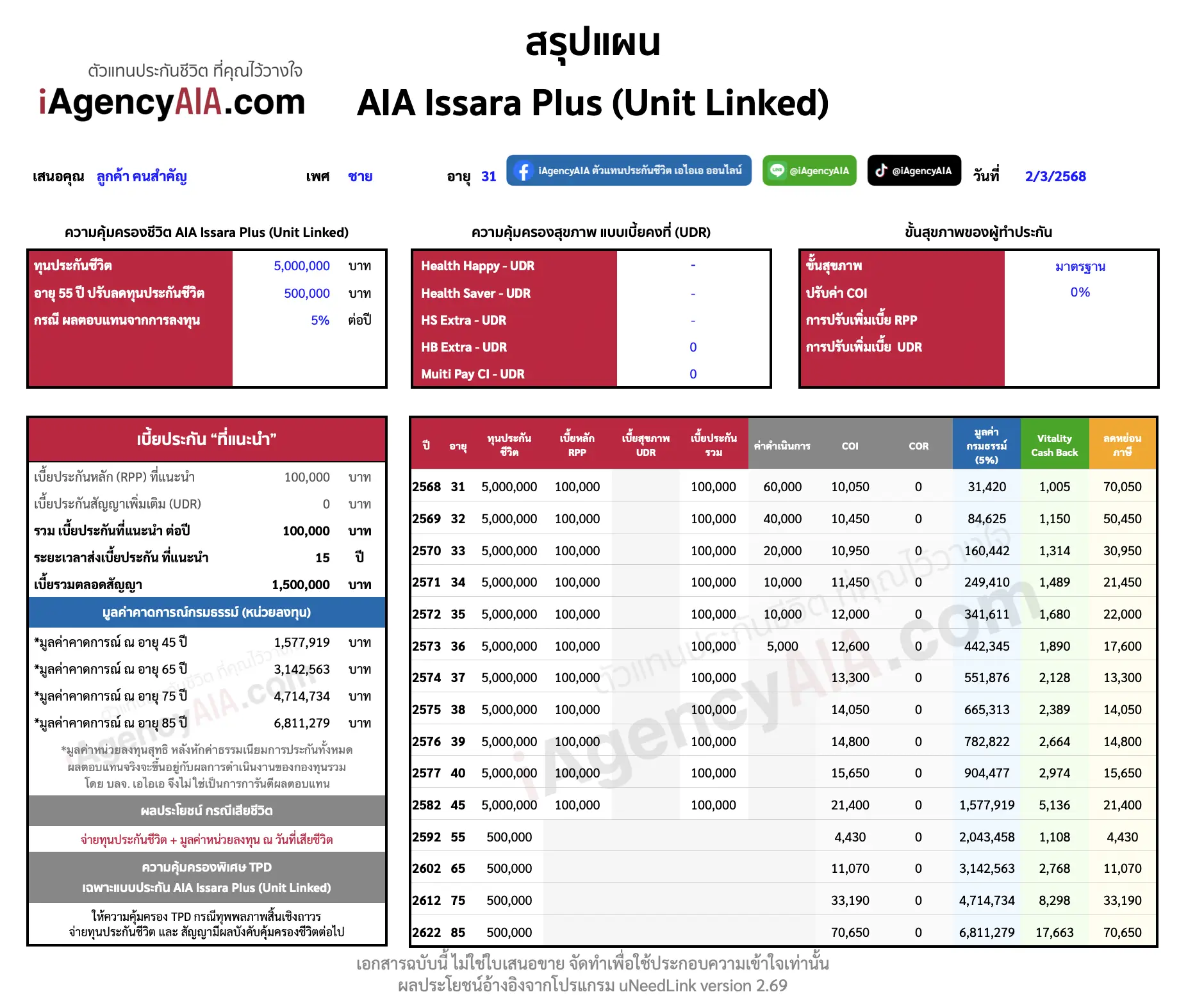 วางแผน AIA Issara Plus วางแผน AIA Issara Plus