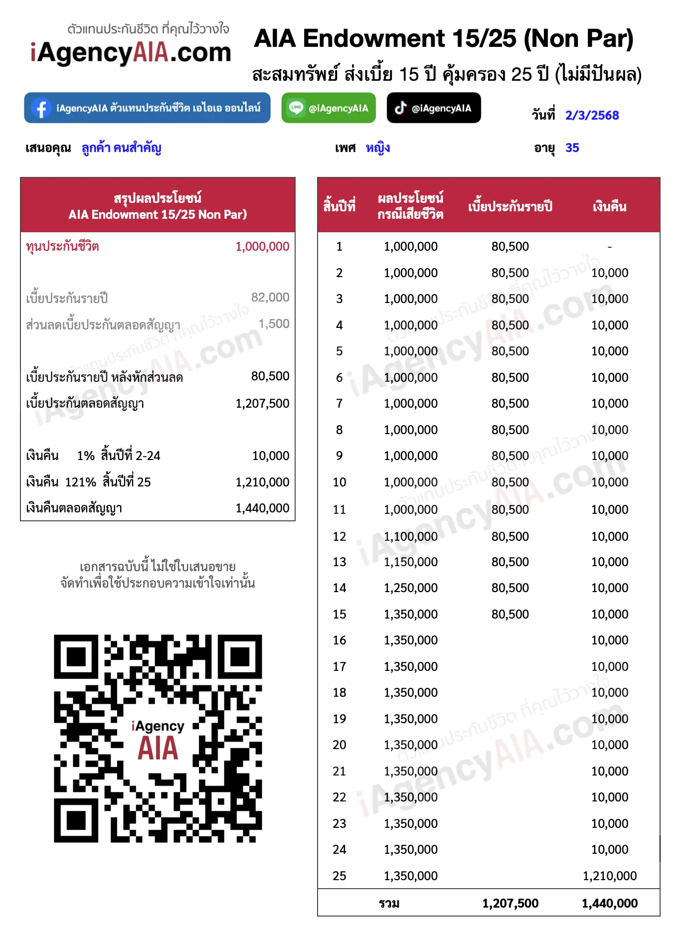 วางแผน ประกันสะสมทรัพย์ AIA Endowment 15/25 (Non Par) วางแผน ประกันสะสมทรัพย์ AIA Endowment 15/25 (Non Par)