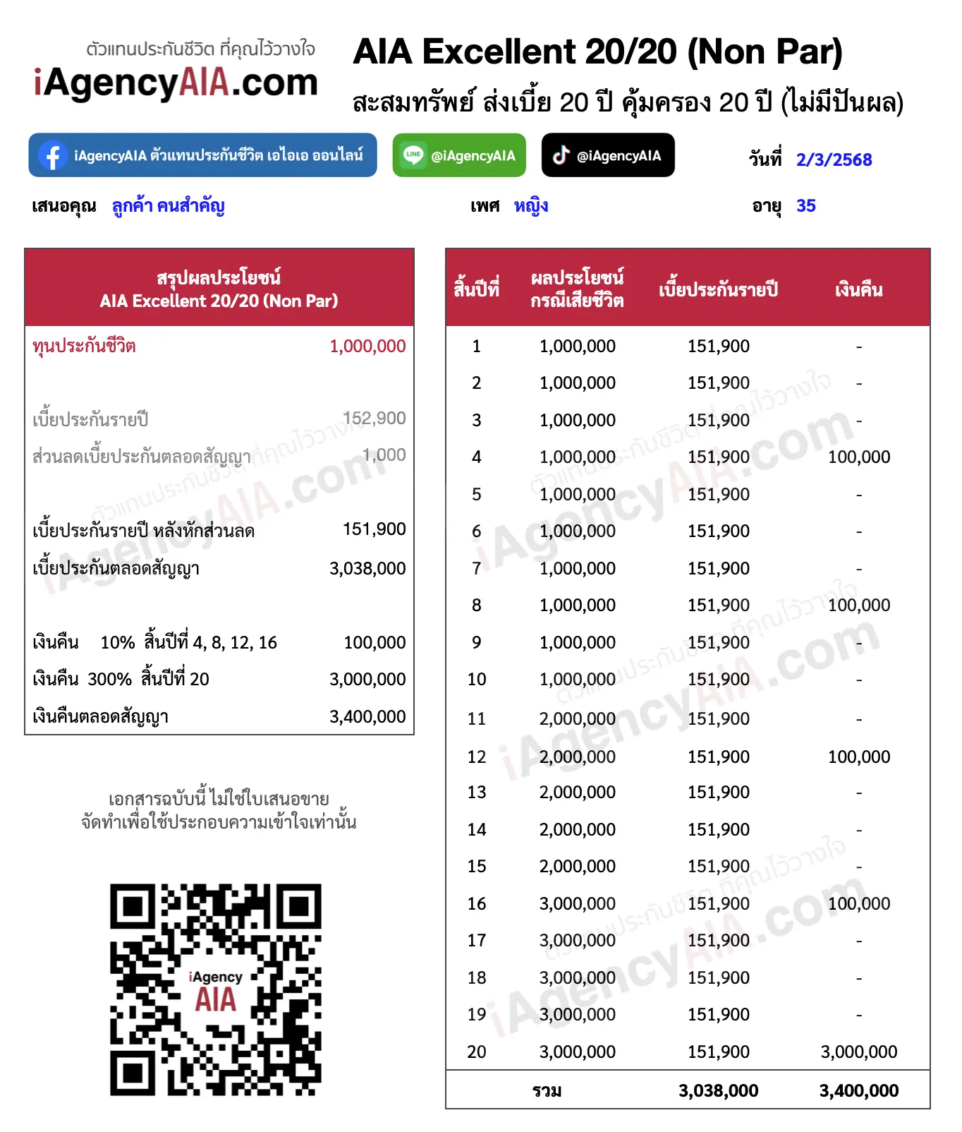 วางแผน ประกันสะสมทรัพย์ AIA Excellent 20/20 (Non Par) วางแผน ประกันสะสมทรัพย์ AIA Excellent 20/20 (Non Par)
