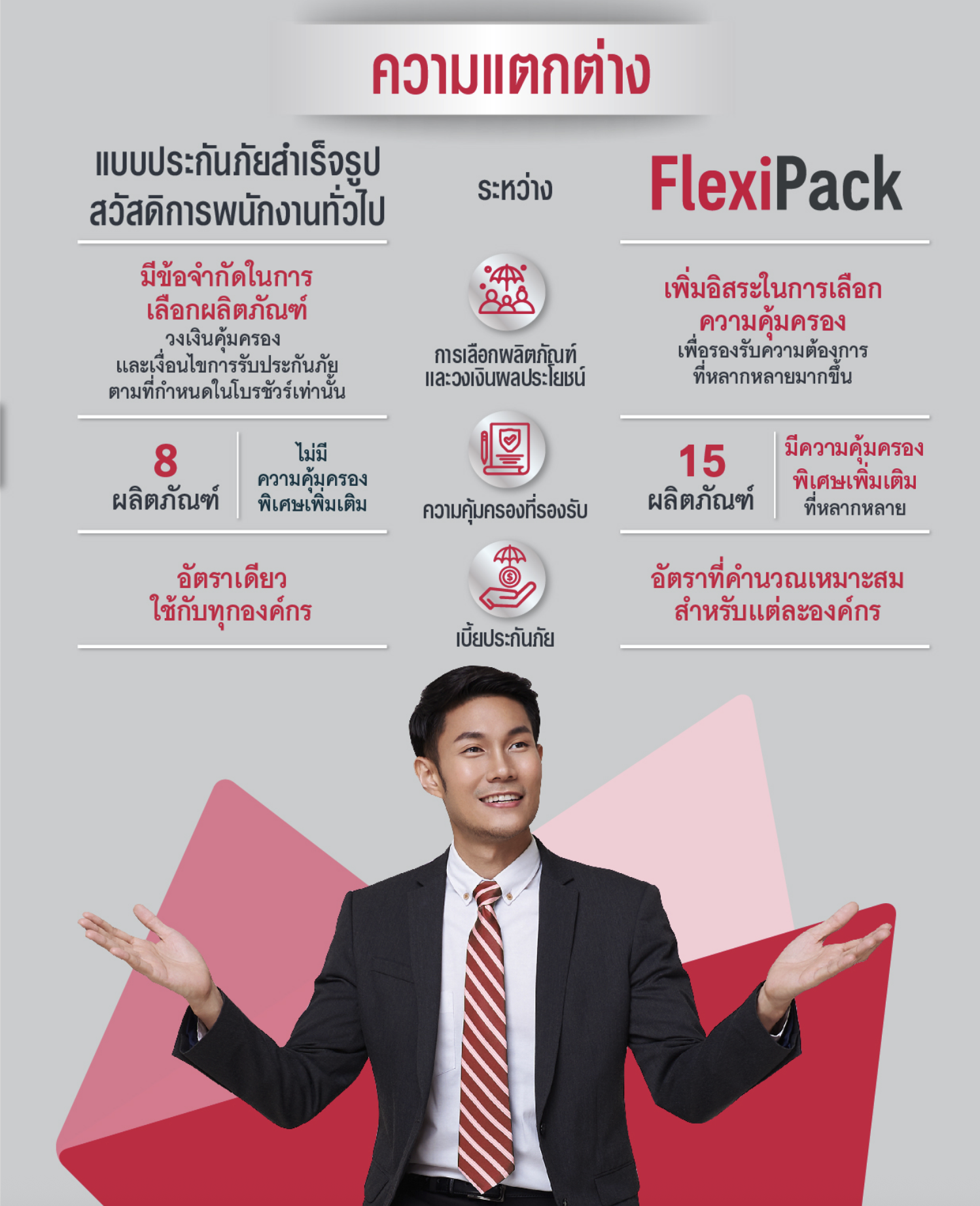 ความแตกต่างของ ประกันสุขภาพกลุ่ม AIA Flexi Pack