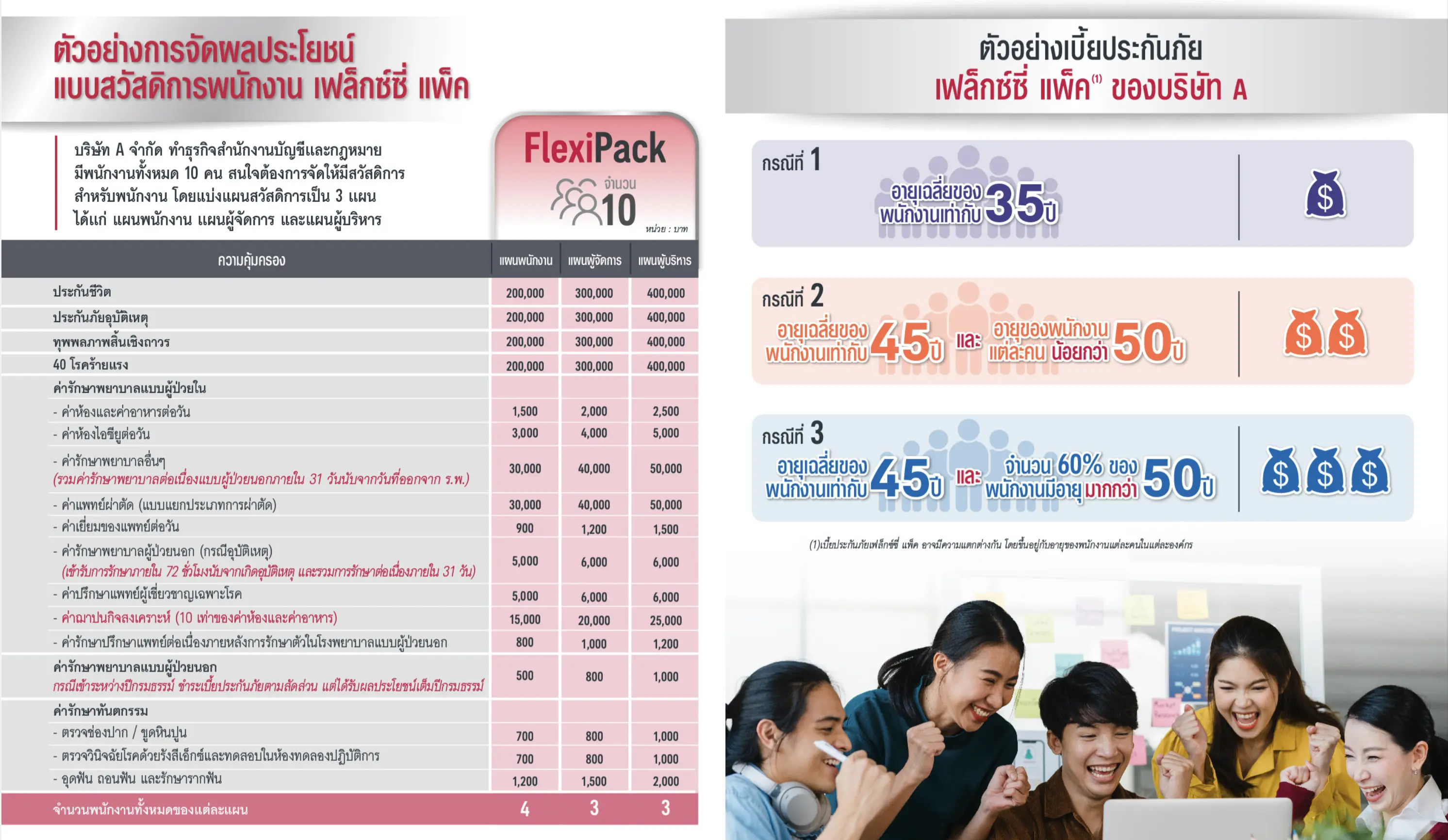 ตัวอย่างผลประโยชน์ และ เบี้ย AIA Flexi Pack