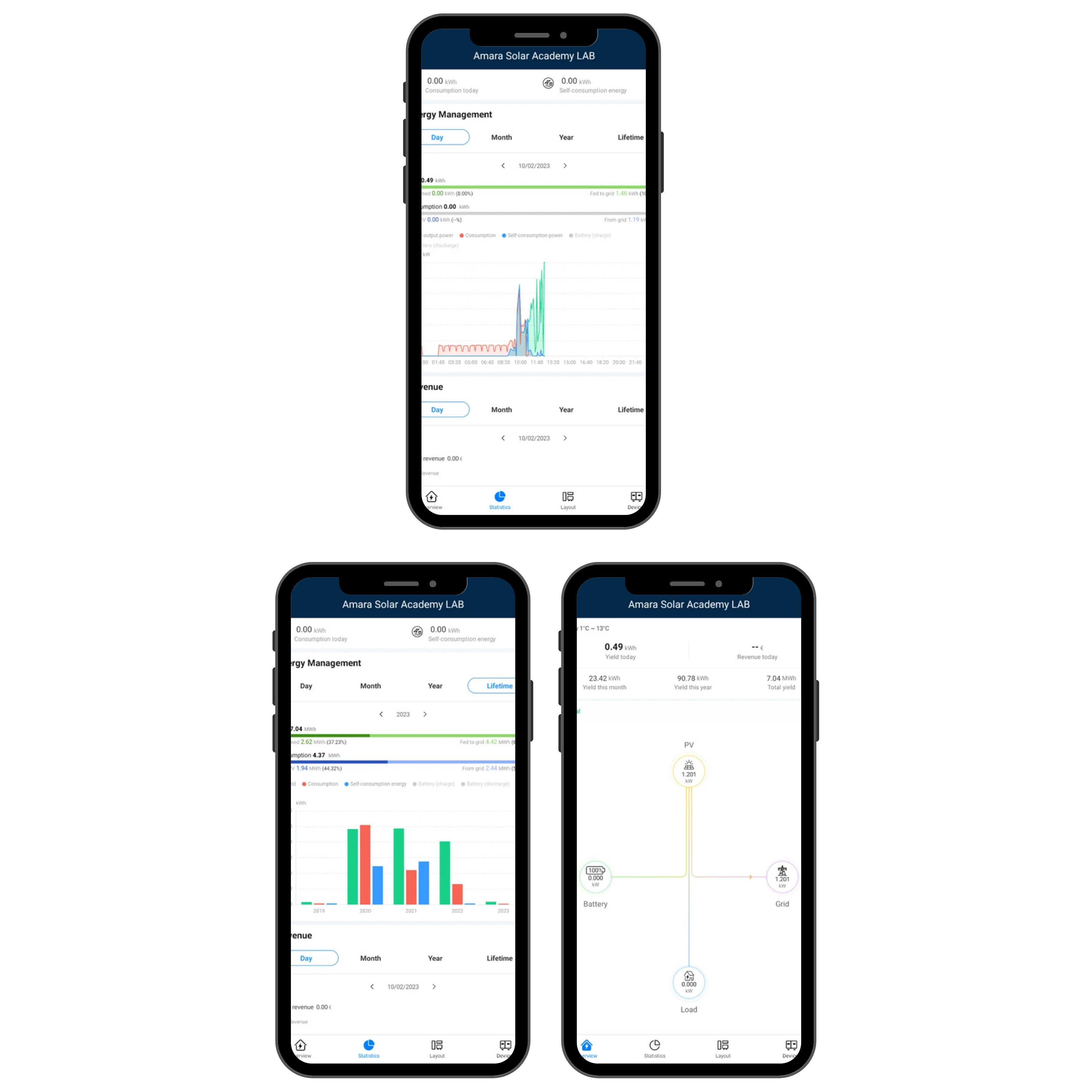 เช็คการใช้ไฟ ได้ง่ายๆ ด้วย App FusionSolar