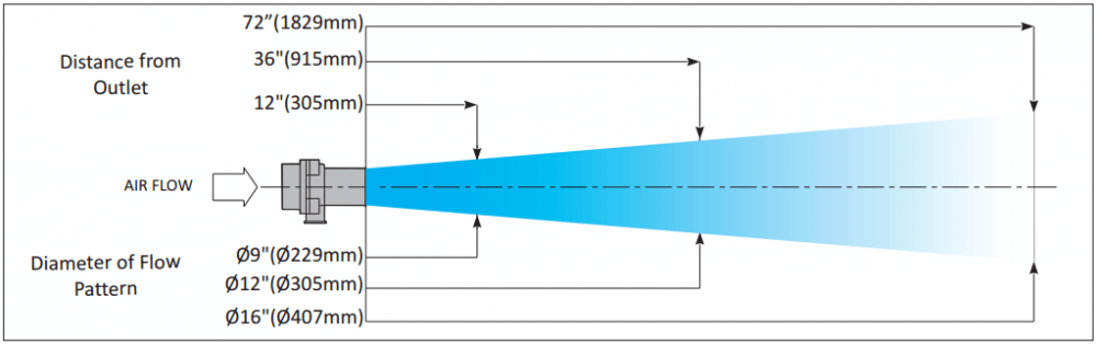 Air Amplifier- Standard Air Amplifier 10