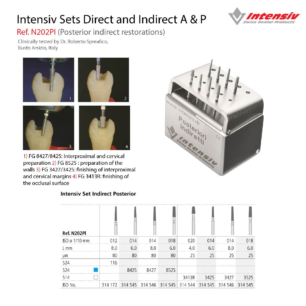 Intensiv Sets Direct and Indirect A&P