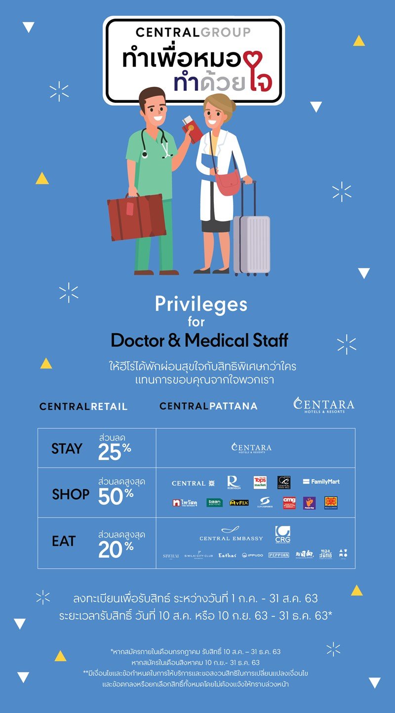 Privileges for Doctor & Medical Staff