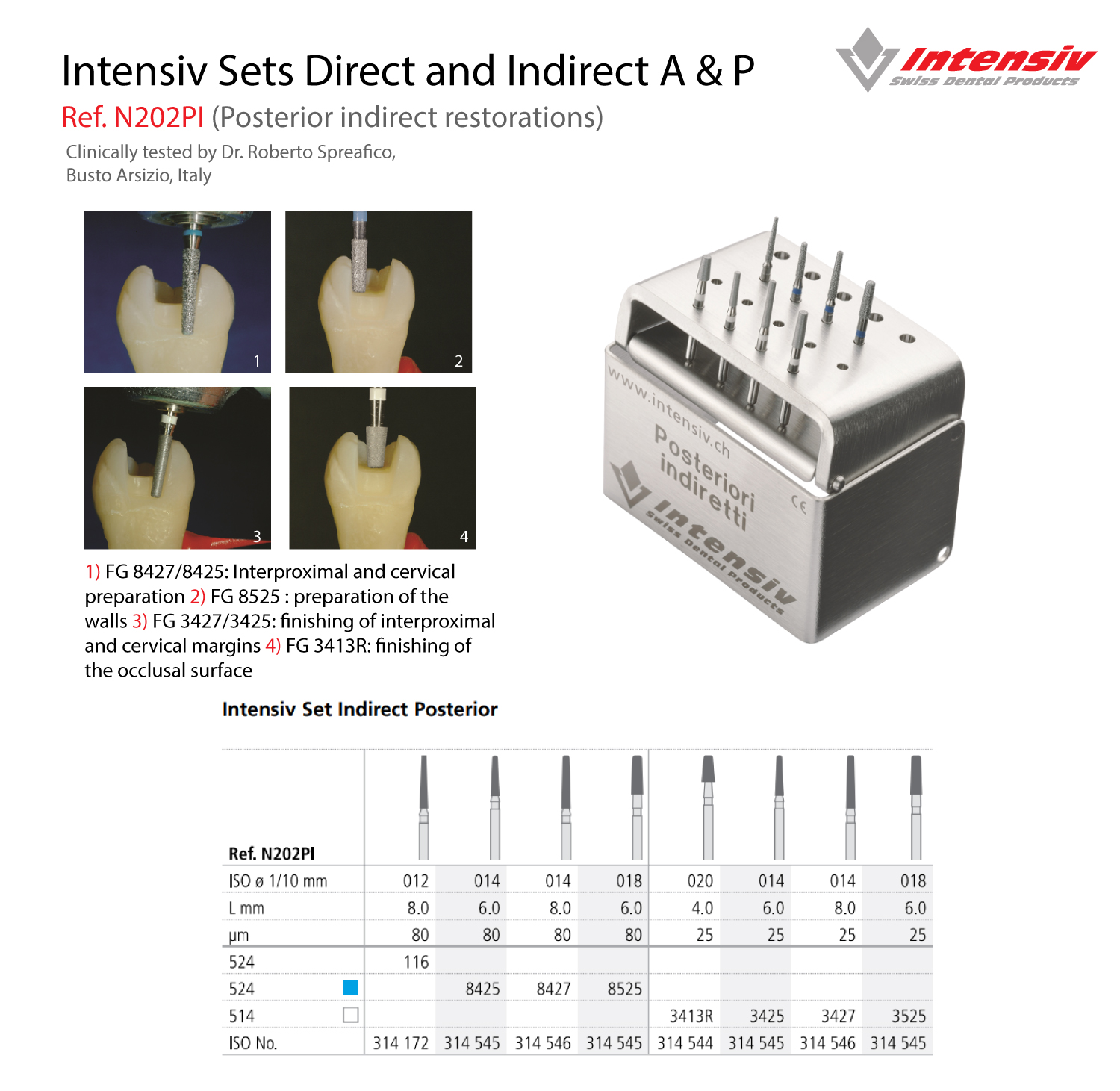 Intensiv Sets Direct and Indirect A&P