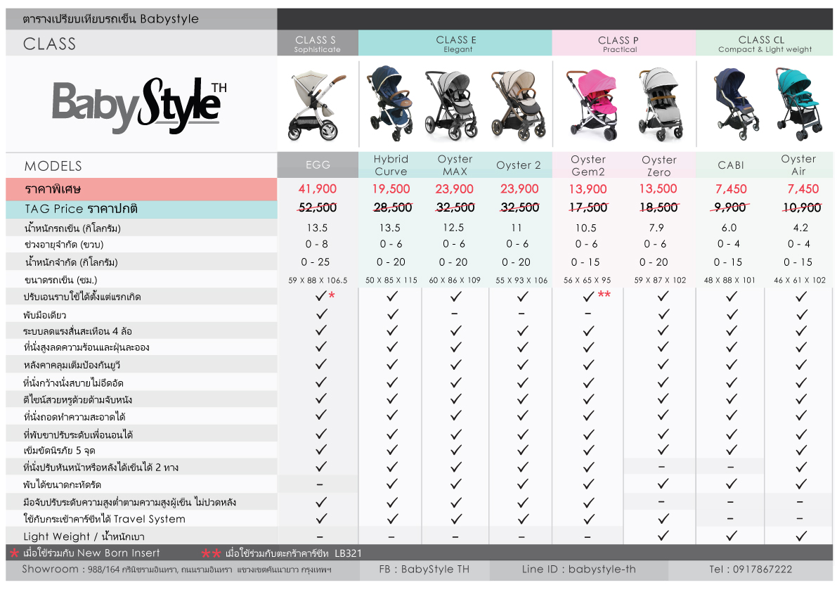 stroller comparison chart