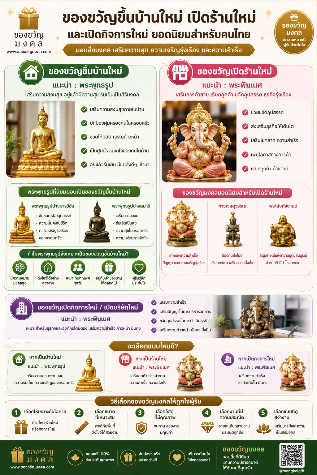 ของขวัญขึ้นบ้านใหม่ เปิดร้านใหม่ กิจการใหม่ ยอดนิยมสำหรับคนไทย