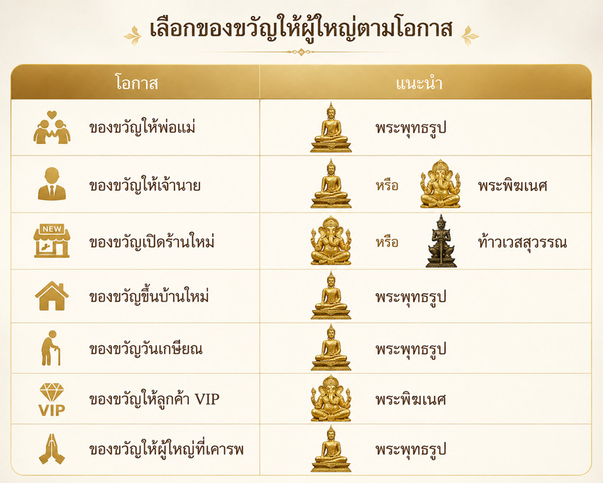 เลือกของขวัญให้ผู้ใหญ่ตามโอกาส