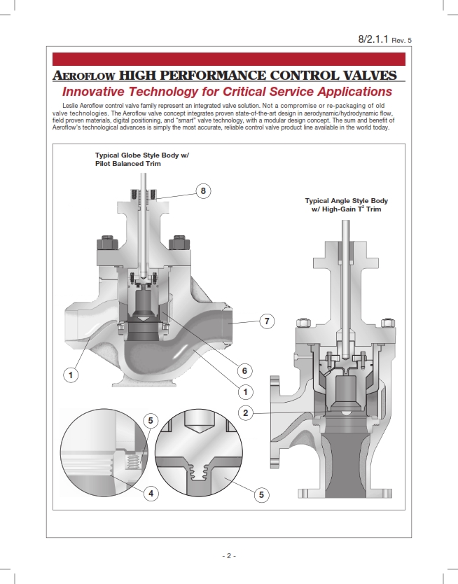 Leslie Control Istrongtech