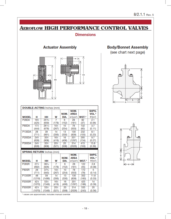 Leslie Control - I-strongtech