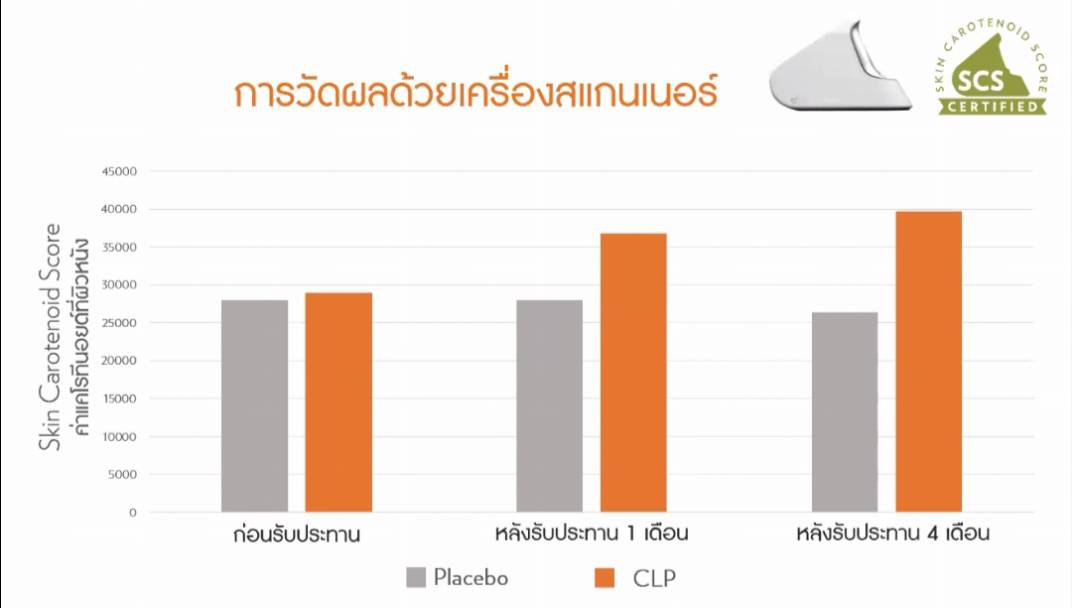 <Img src =”คอลลาเจน พลัส นู สกิน.jpg 03” alt=“คอลลาเจน พลัส นู สกิน 03”>