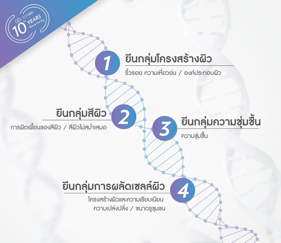 <Img src =”ageloc transformation006.jpg” alt=“nu skin cream”>