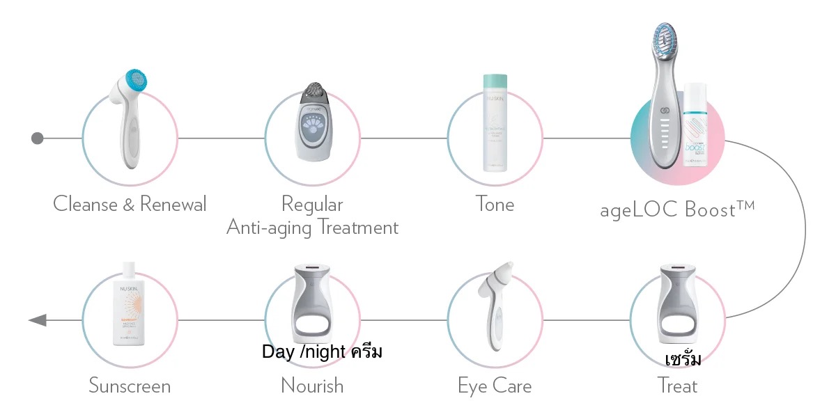 <Img src =”ageloc boost129.jpg” alt=“Daily Skin Care Routine”>