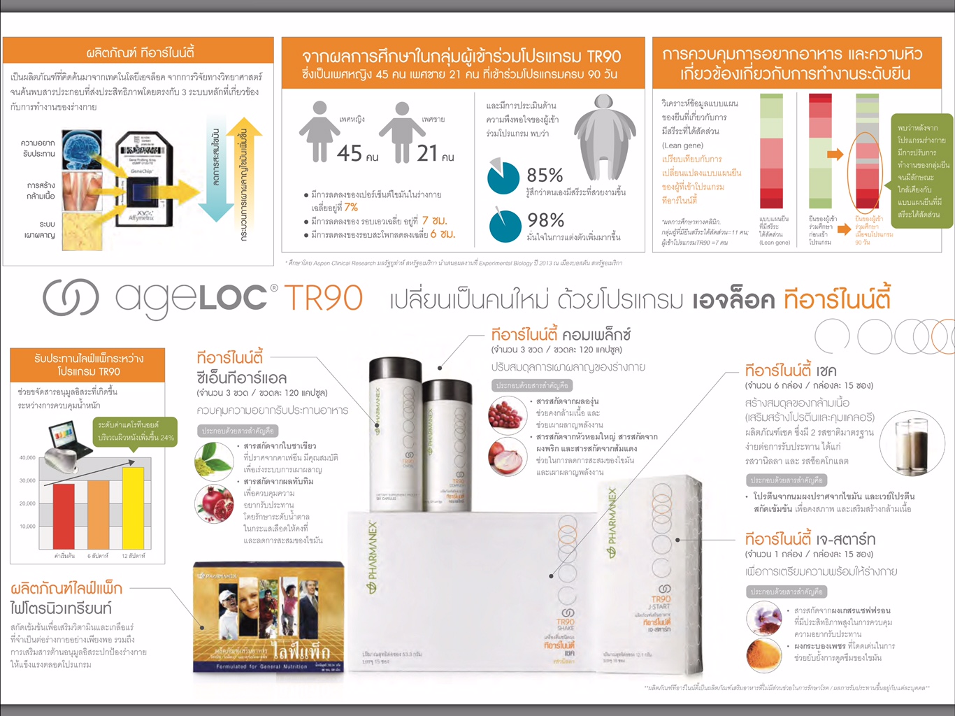 <Img src =”ageloc tr90 001.jpg” alt=“nu skin ageloc tr90”>