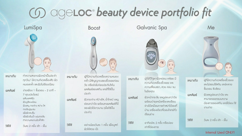 <Img src =”ageloc boost128.jpg” alt=“nu skin beauty gadget”>