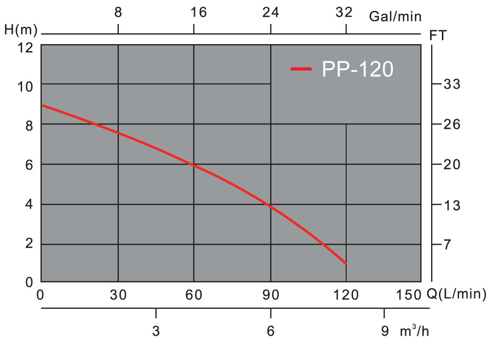 PP-120 Residue Dewatering Pump